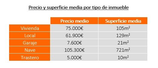 precio del inmueble