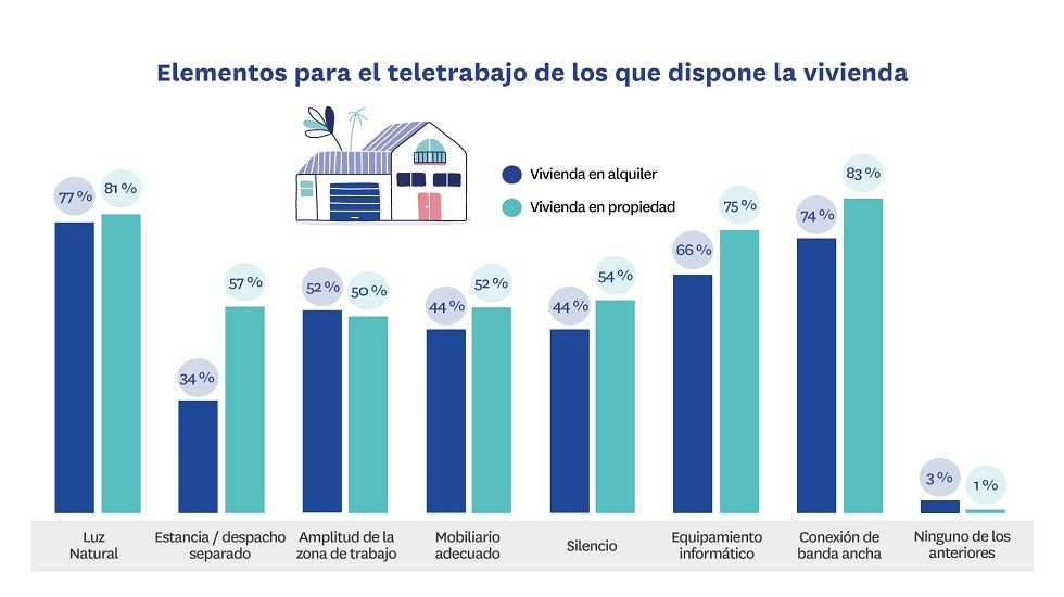 elementos para el teletrabajo elementos de teletrabajo