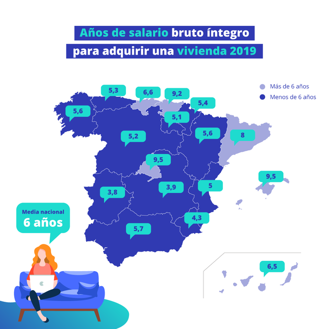años de salario para adquirir una vivienda