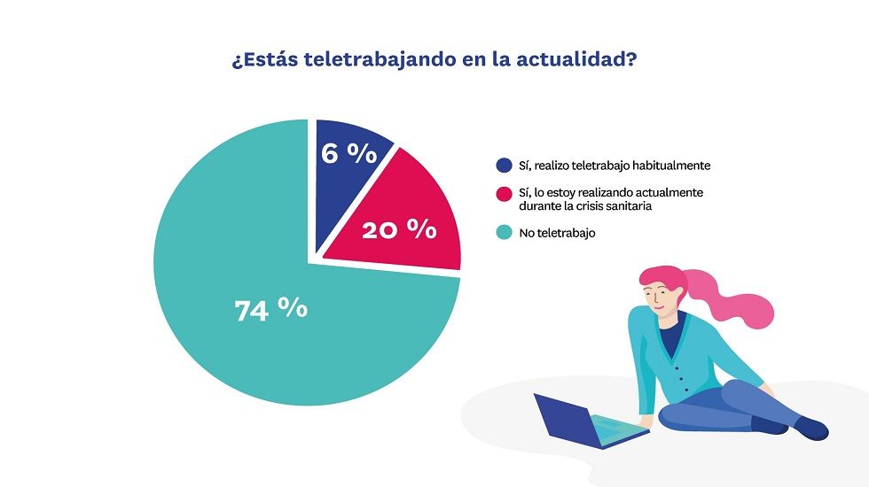 personas que teletrabajan Teletrabajo