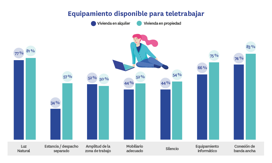 Equipamiento necesario para teletrabajar