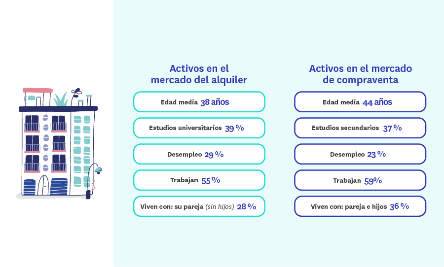 buscar piso en alquiler