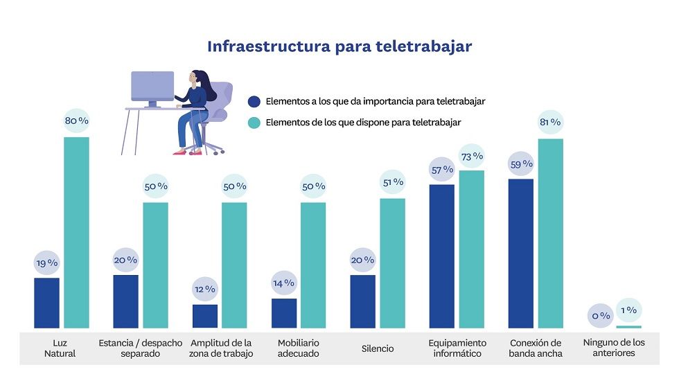 infraestructura para teletrabajar infraestructura para teletrabajo
