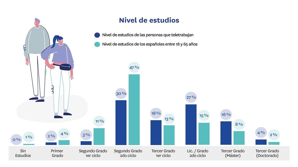 nivel de estudios nivel de estudios