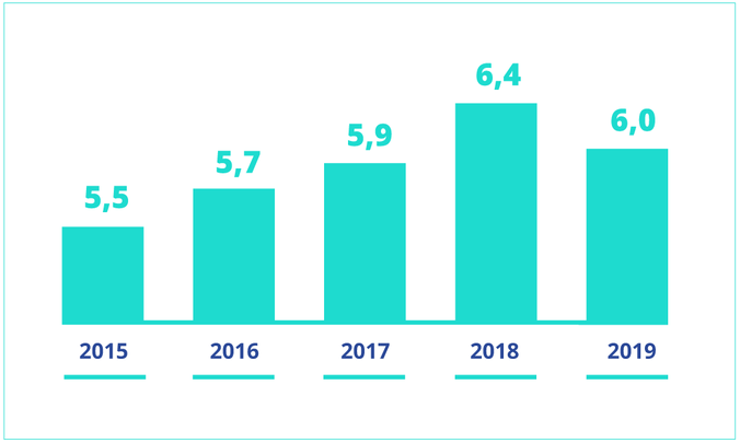 Salario bruto necesario para comprar una vivienda