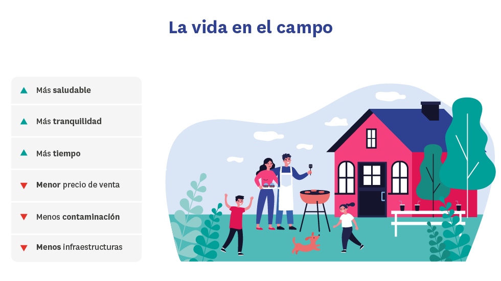 Ventajas e inconvenientes de vivir en el campo Ventajas e inconvenientes de vivir en una finca rustica