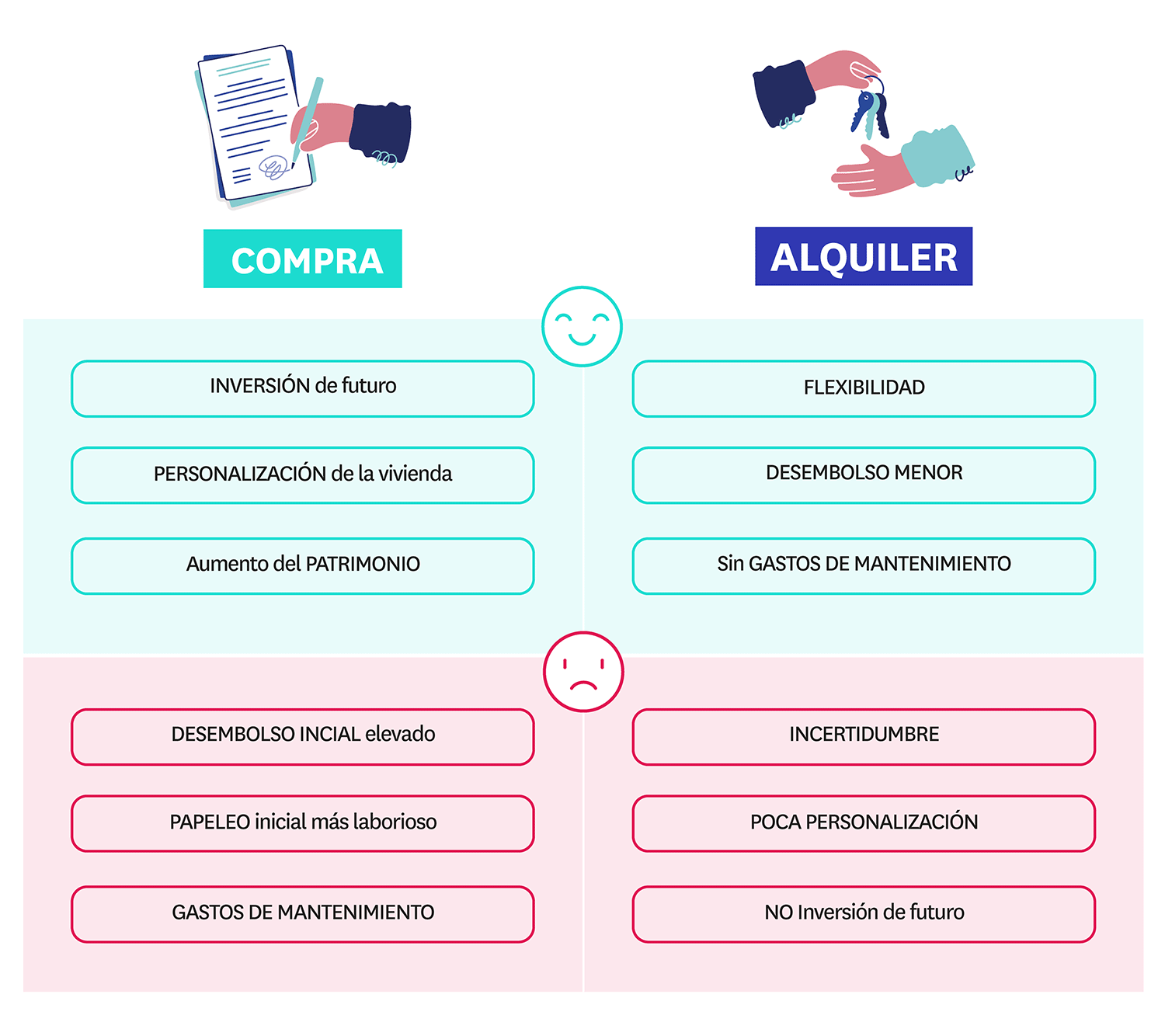 Comparación de las ventajas de comprar o alquilar 