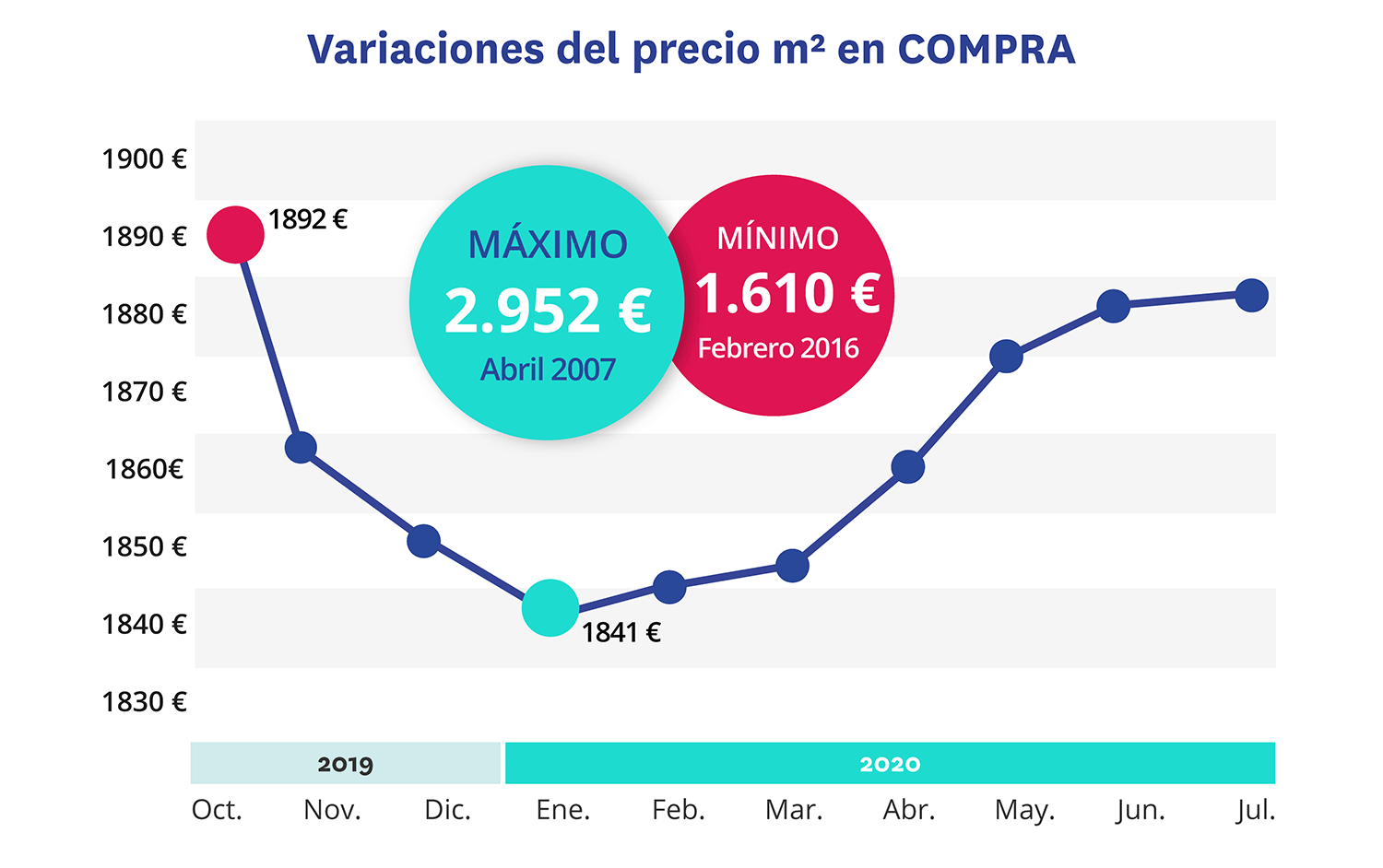 comprar casa durante el coronavirus