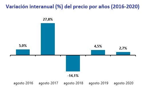 Compartir vivienda en España cuesta más que hace un año - Fotocasa Life - Alquiler, alquiler habitación, Compartir piso, fotocasa, Pisos compartidos, precio medio habitación alquiler - Alquiler, Compartir piso - El precio medio del alquiler de una habitación en un piso compartido en España sube un 2,7% en su variación interanual y se sitúa en 319 euros al mes (euros/mes) en agosto, según el estudio “Viviendas compartidas en España” realizado por el portal inmobiliario Fotocasa, entre su oferta de pisos para compartir en las principales ciudades españolas. Además, también ha cambiado el perfil del buscador de vivienda para compartir.