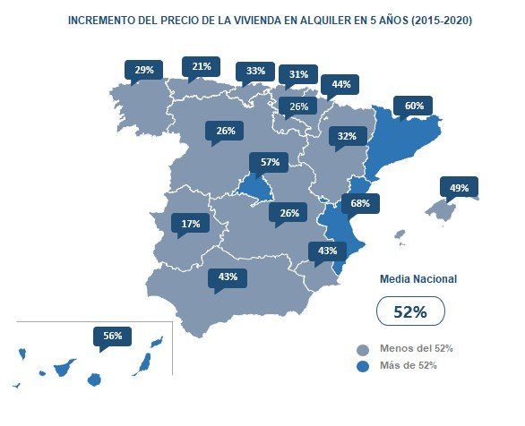 El precio del alquiler sube más del 50% en cinco años - Fotocasa Life - Alquiler, Índice de Precios de Vivienda, Índice Inmobiliario fotocasa - Alquiler - El precio acumulativo de la vivienda en alquiler en la primera mitad de 2020 (junio 2020) ha subido en España un 52% desde junio de 2015, según el estudio “Variación acumulativa de la vivienda en España”  basado en los datos de junio de 2020 del Índice Inmobiliario Fotocasa.