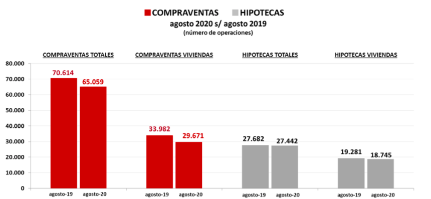 Comparativa compraventa