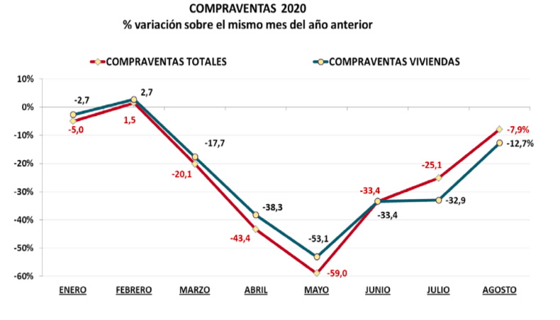 Compraventa 2020