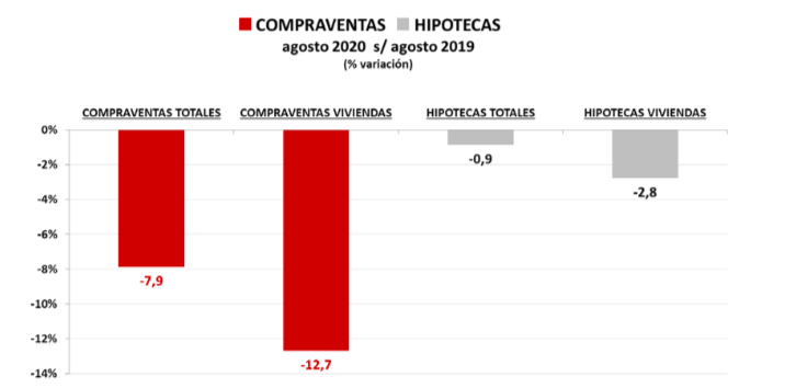 compraventa agosto