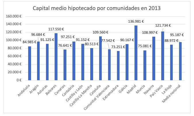 comunidad de Madrid subrogación