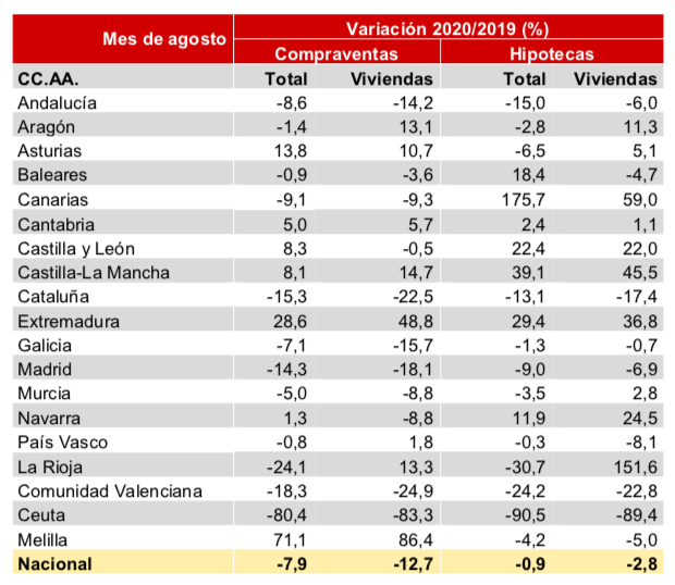 variación mes agosto