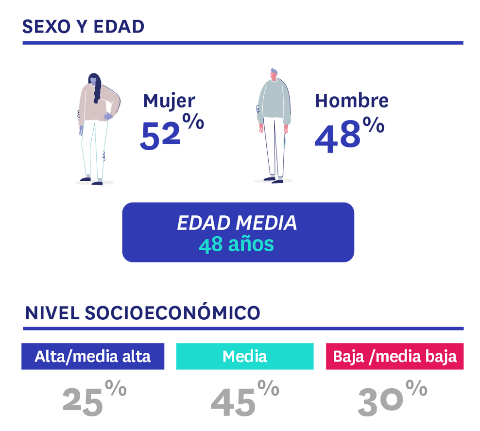 Perfil potencial comprador