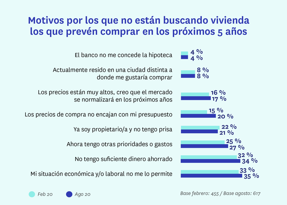 Motivos por los que compra