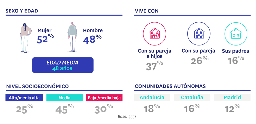 Perfil de los que descartan compra
