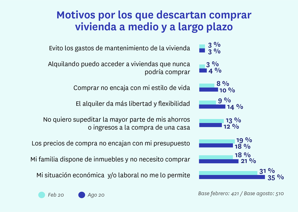Motivos descartar compra