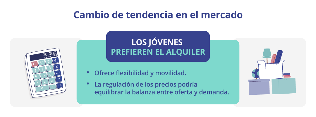 Participación de los jóvenes en el mercado de la vivienda - Fotocasa Life - coronavirus, fotocasa research, Jóvenes emancipados, Mercado compraventa, mercado de alquiler, Mercado de compra, Mercado inmobiliario, vivienda joven - Alquiler - Los jóvenes, como en todas las crisis, son el sector más afectado por la falta de trabajo estable o los salarios más bajos. Estos factores, entre otros, son claves para su participación en el mercado de la vivienda.