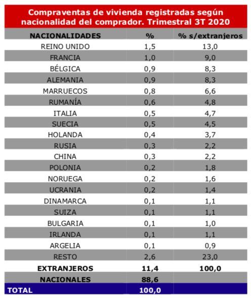 compra por parte de extranjeros