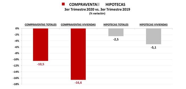 compra hipoteca
