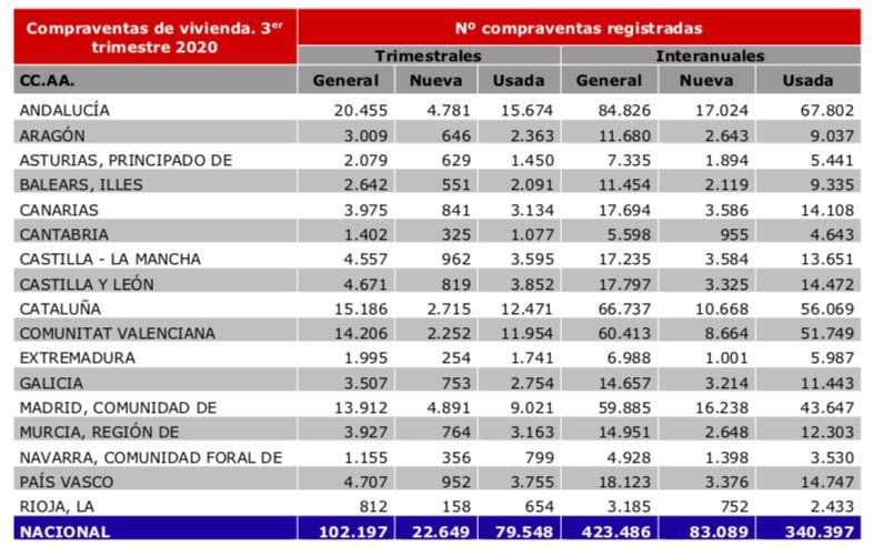 compraventas inscritas
