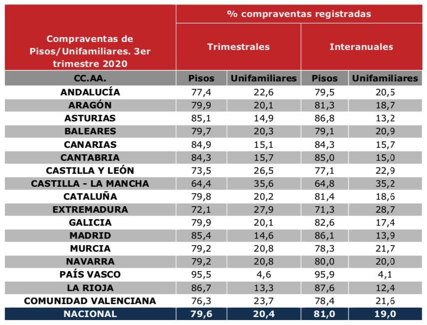 compraventas registradas