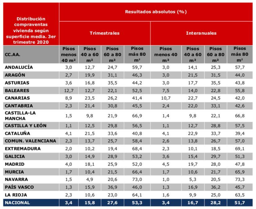 distribución compraventas