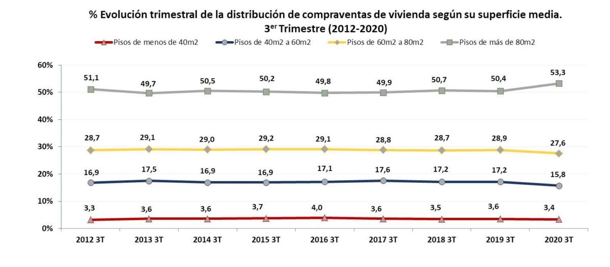 evolución trimestral