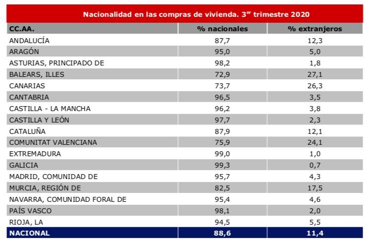 nacionalidades en las compra