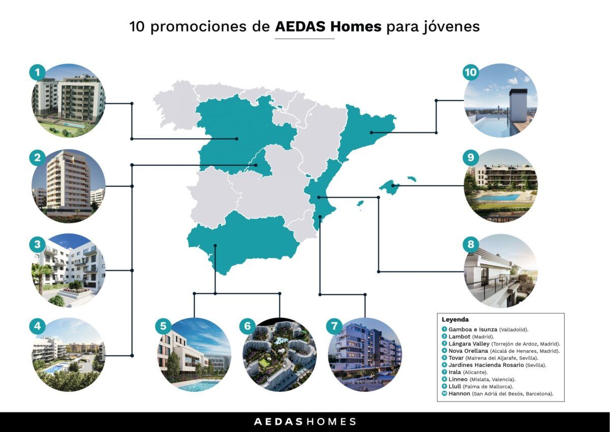 10 promociones para jóvenes