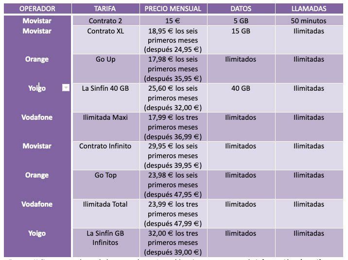 Tabla tarifas 5G