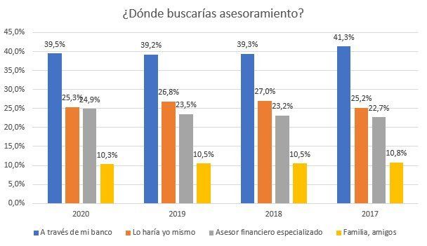 Lotería de Navidad: el 70% de los españoles taparía agujeros si les tocara el Gordo - Fotocasa Life - Navidad, Pisos que comprar si te toca la lotería - Finanzas - Comprarse una casa, dar la vuelta al mundo, ir de compras al más puro estilo Pretty Woman... ¿Quién no ha soñado alguna vez con ganar la lotería? y sobre todo en ¿cómo gastarse el premio? El estudio de iAhorro sobre la Lotería de Navidad de 2020 muestra que este año los españoles seremos más conservadores.