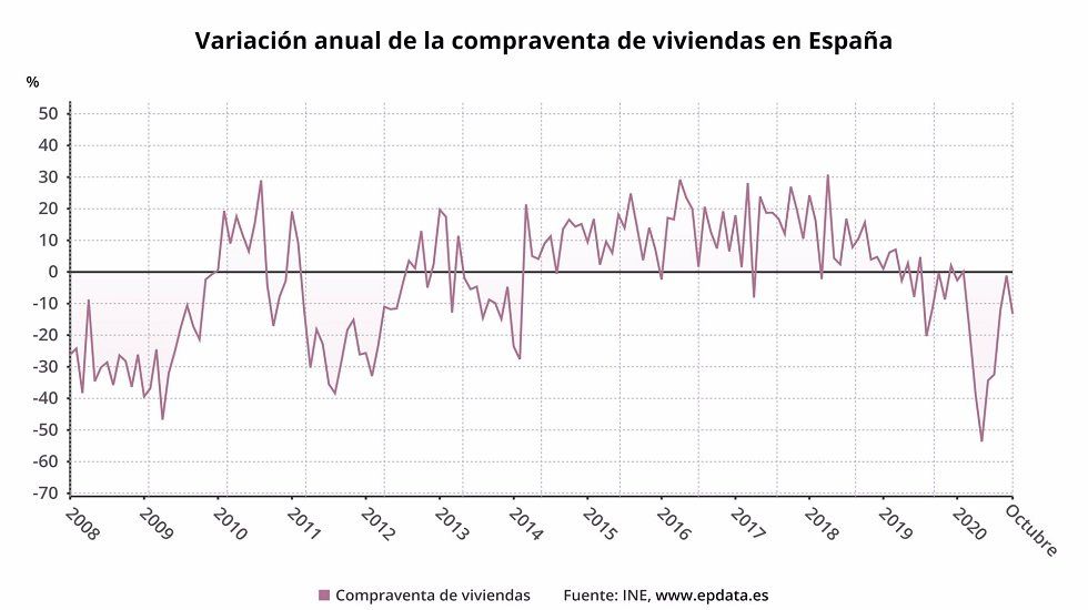 compraventa de vivienda