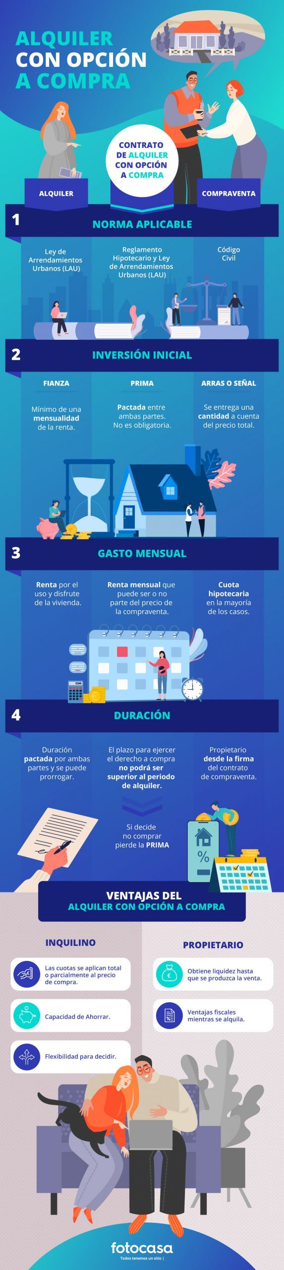 Contrato de alquiler con opción a compra: ventajas e inconvenientes - Fotocasa Life - Alquiler con opción a compra, Alquiler de viviendas, Comprar o alquilar, Comprar una vivienda, Concesión de préstamos, Contratos, Inquilinos, Préstamos, Préstamos hipotecarios, Propietarios, Vender un piso - Alquiler - El contrato de alquiler con opción a compra es una alternativa viable para aquellas personas que quieren comprar una vivienda pero que, en ese momento, no tiene los recursos para poder hacerlo. Descubre cuáles son las ventajas e inconvenientes de este tipo de acuerdo.