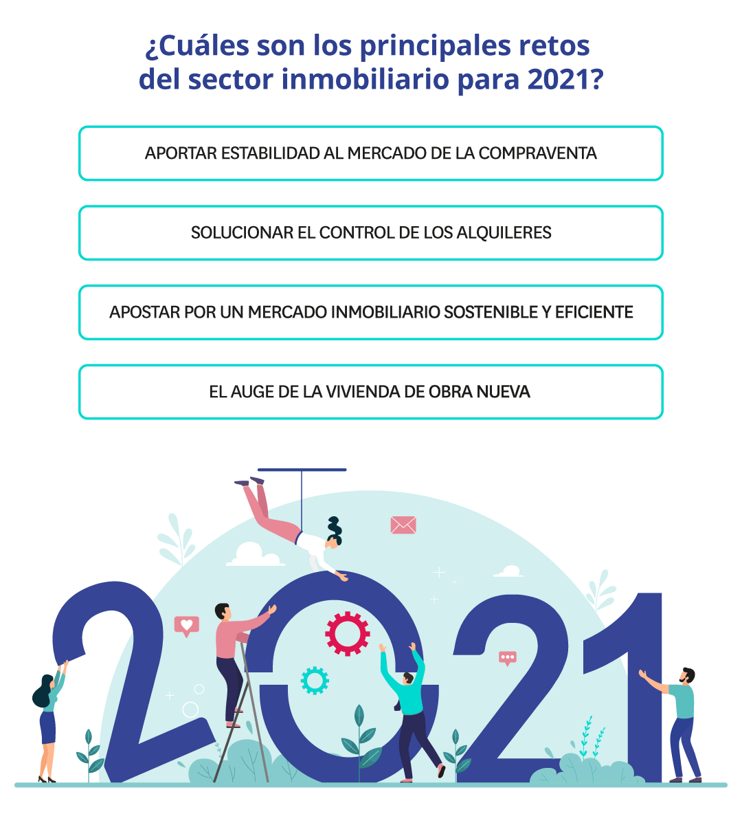 previsión del mercado inmobiliario 2021
