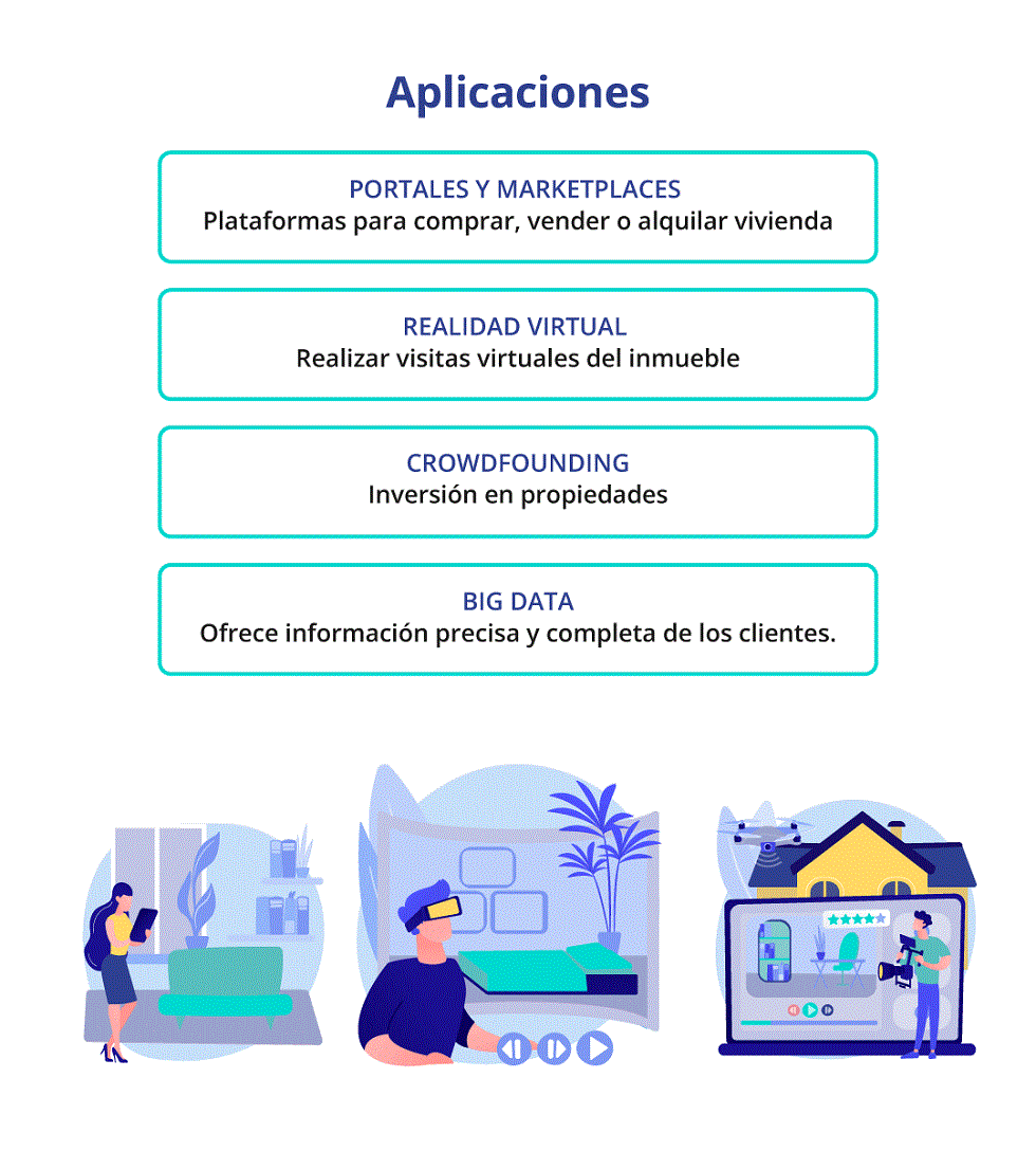 aplicacion de las proptech
