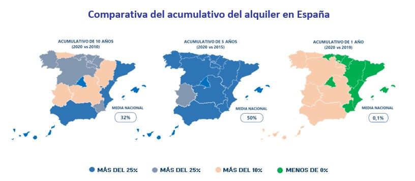 Variación acumulativa de la vivienda en España en 2020 - Fotocasa Life - fotocasa, precio alquiler, precio alquiler viviendas, vivienda - Alquiler - El precio acumulativo de la vivienda en alquiler ha subido en España un 50% en cinco años y un 32% en 10 años, mientras que el acumulativo de hace un año apenas ha subido un 0,1% según el estudio “Variación acumulativa de la vivienda en España en 2020”, basado en los precios de la vivienda en alquiler del mes de diciembre de los últimos 10 años del Índice Inmobiliario Fotocasa.