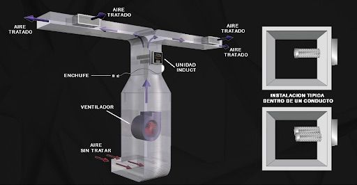 purificadores del aire