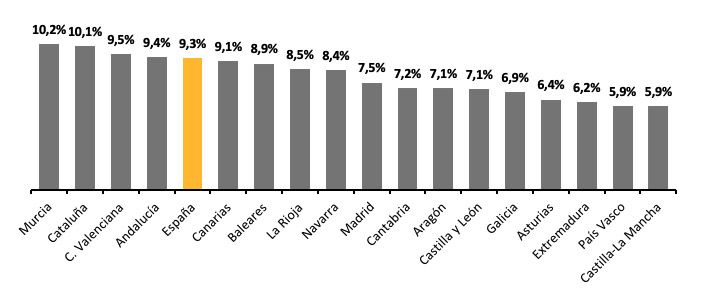 garajes rentabilidad en 2020
