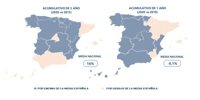 El precio de la vivienda de segunda mano ha caído un -30% en los últimos 15 años - Fotocasa Life - compra de vivienda, Comprar una vivienda, comprar vivienda de segunda mano, fotocasa, Precio de la vivienda de segunda mano, Segunda mano - Compraventa - “El precio de la vivienda de segunda mano se ha ido incrementando de forma ininterrumpida desde octubre de 2016 hasta finales de 2019, probablemente como consecuencia de la recuperación económica del país después de la gran crisis. Lo que explica que el precio acumulativo se haya incrementado un 16% en comparación con los diez años anteriores. A nivel anual hemos cerrado el año 2020 con leves subidas causadas por la gran demanda de compraventa que se ha despertado con mucha fuerza tras el confinamiento y las restricciones de movilidad, por lo que podríamos continuar con incrementos del precio de la vivienda de segunda mano en los próximos meses si continúa esta gran demanda de vivienda para comprar”, explica Anaïs López, directora de Comunicación de Fotocasa.