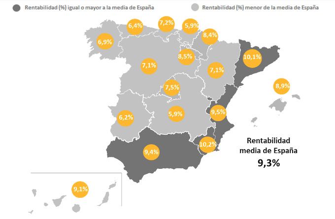 retantabilidad garajes por comunidad