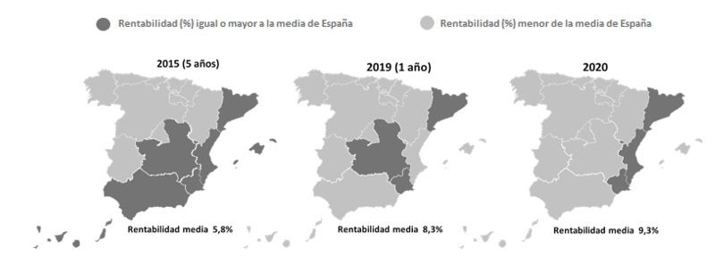 Rentabilidad de los garajes en los últimos 5 años