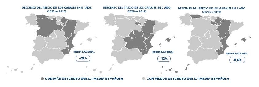Comparativa acumulativa garajes en venta