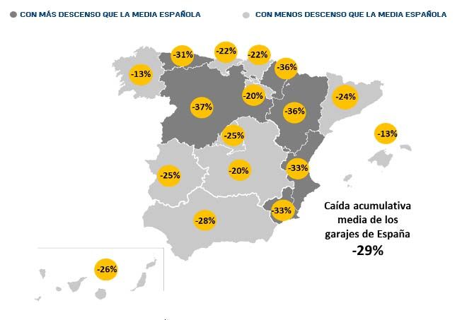 Precio del garaje en España