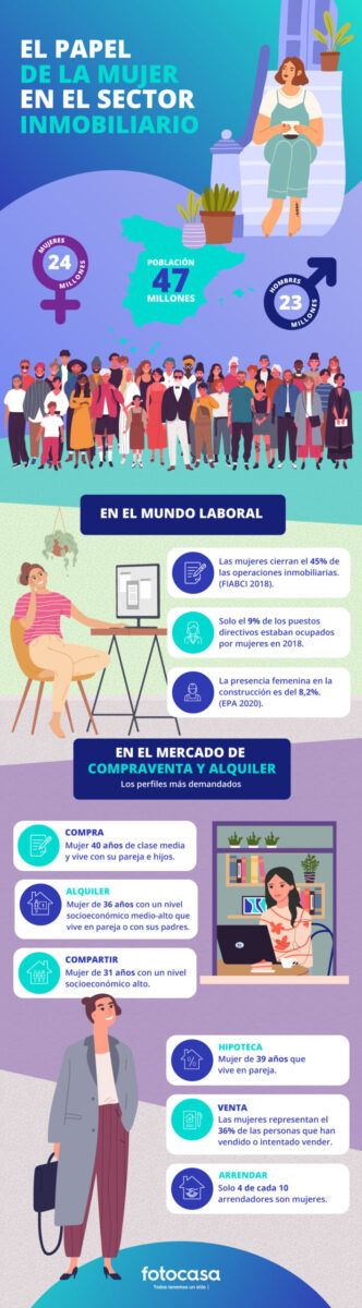 La mujer y el sector inmobiliario