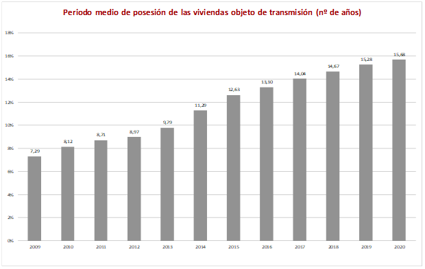 La compraventa de viviendas por extranjeros descendió en 2020 un 16,7% - Fotocasa Life - Compradores extranjeros, Compraventa de vivienda, Hipoteca, inversión extranjera, registradores - Compraventa - Las condiciones de pandemia que se han atravesado el último año hacen especialmente relevante la información contenida en la estadística Registral Inmobiliaria 2020. Ha sido un año en el que comenzamos con una crisis sanitaria sin precedentes, que ha provocado importantes consecuencias económicas, con los correspondientes efectos sobre el mercado inmobiliario.