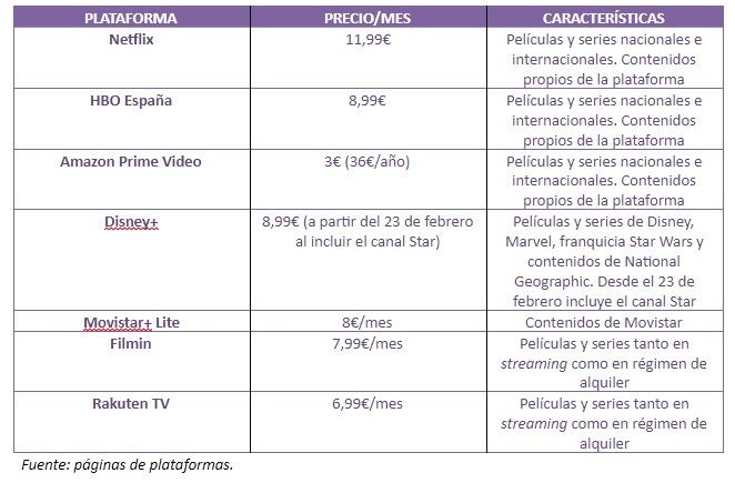 ¿Dónde puedes ver TV online al mejor precio? - Fotocasa Life - Comparador de tarifas, Consumo de los hogares, Internet, Telefonía móvil, Televisión - Internet y móvil - Ver todas tus series y películas favoritas a través de Internet es algo costoso, pero existe un buen número de plataformas para ver TV online a un precio razonable sin tener que renunciar a la mayoría de los contenidos. En Kelisto nos cuentan cuáles son las mejores ofertas en la actualidad.