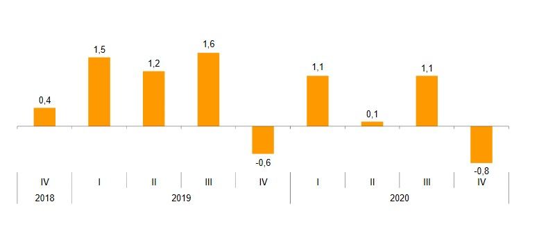 Los precios de la vivienda bajan un 0,8% respecto al trimestre anterior, según el INE - Fotocasa Life - INE, precio compra, precio de la vivienda libre, precio vivienda segunda mano - Compraventa - Según el último estudio del Instituto Nacional de Estadística, la variación anual del Índice de Precios de Vivienda (IPV) en el cuarto trimestre de 2020 disminuye dos décimas y se sitúa en el 1,5%. Es la más baja desde el primer trimestre de 2015.